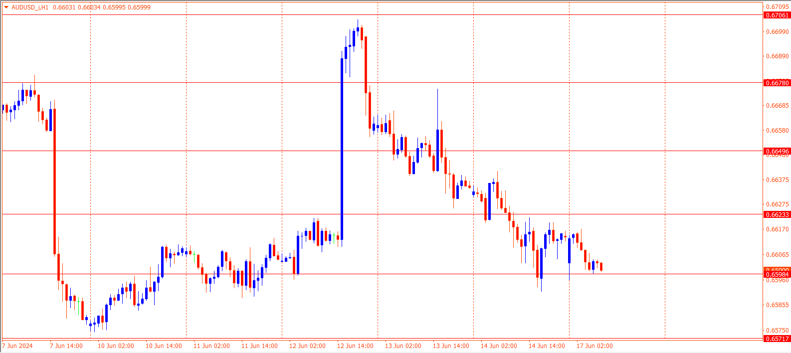 AUDUSD